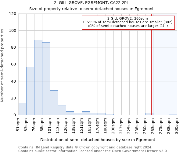 2, GILL GROVE, EGREMONT, CA22 2PL: Size of property relative to detached houses in Egremont