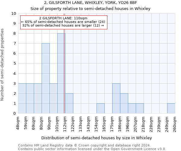 2, GILSFORTH LANE, WHIXLEY, YORK, YO26 8BF: Size of property relative to detached houses in Whixley