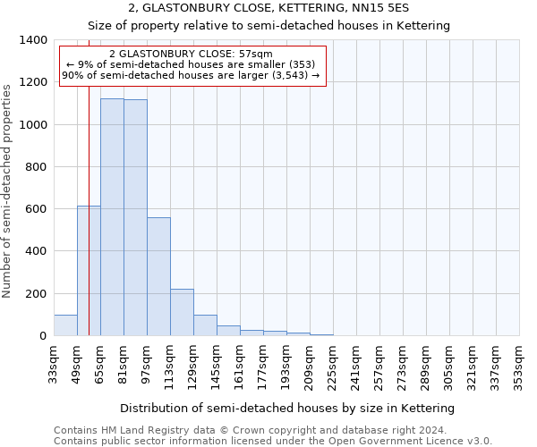 2, GLASTONBURY CLOSE, KETTERING, NN15 5ES: Size of property relative to detached houses in Kettering