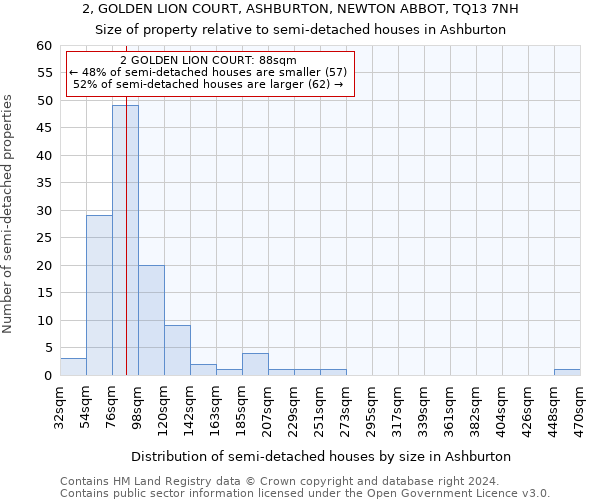 2, GOLDEN LION COURT, ASHBURTON, NEWTON ABBOT, TQ13 7NH: Size of property relative to detached houses in Ashburton