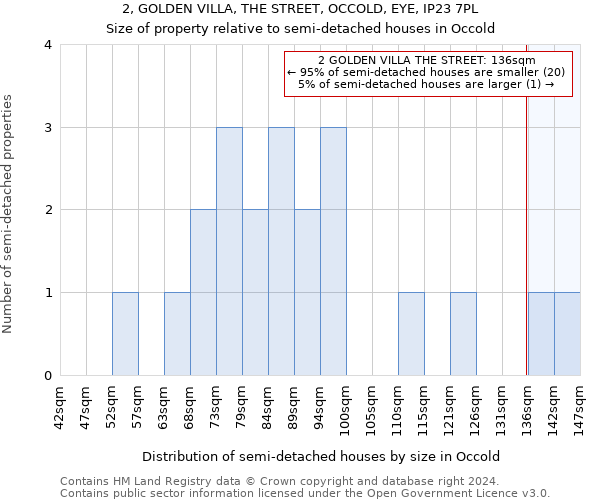 2, GOLDEN VILLA, THE STREET, OCCOLD, EYE, IP23 7PL: Size of property relative to detached houses in Occold