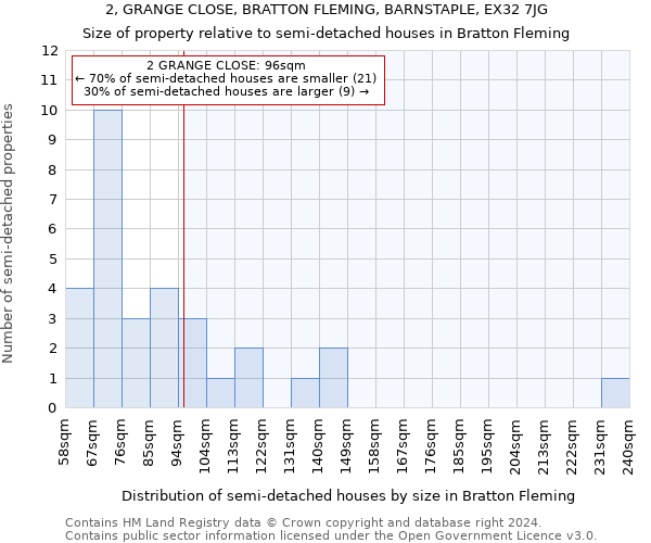 2, GRANGE CLOSE, BRATTON FLEMING, BARNSTAPLE, EX32 7JG: Size of property relative to detached houses in Bratton Fleming