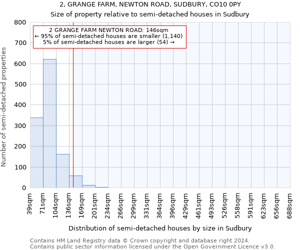 2, GRANGE FARM, NEWTON ROAD, SUDBURY, CO10 0PY: Size of property relative to detached houses in Sudbury