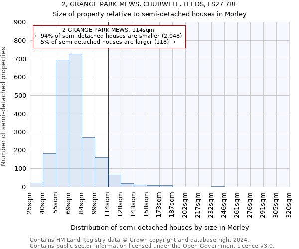 2, GRANGE PARK MEWS, CHURWELL, LEEDS, LS27 7RF: Size of property relative to detached houses in Morley