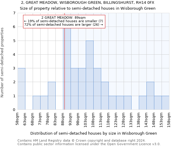 2, GREAT MEADOW, WISBOROUGH GREEN, BILLINGSHURST, RH14 0FX: Size of property relative to detached houses in Wisborough Green