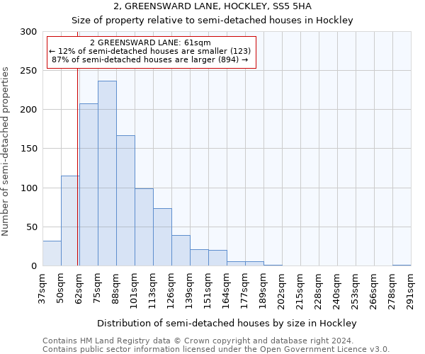 2, GREENSWARD LANE, HOCKLEY, SS5 5HA: Size of property relative to detached houses in Hockley