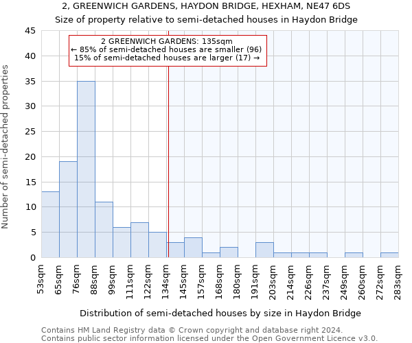 2, GREENWICH GARDENS, HAYDON BRIDGE, HEXHAM, NE47 6DS: Size of property relative to detached houses in Haydon Bridge