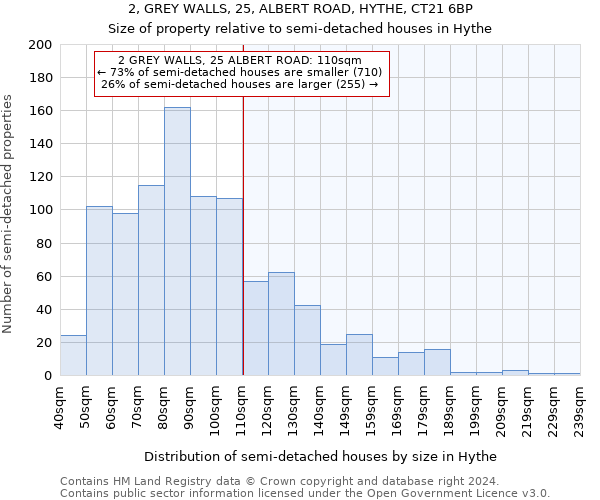 2, GREY WALLS, 25, ALBERT ROAD, HYTHE, CT21 6BP: Size of property relative to detached houses in Hythe