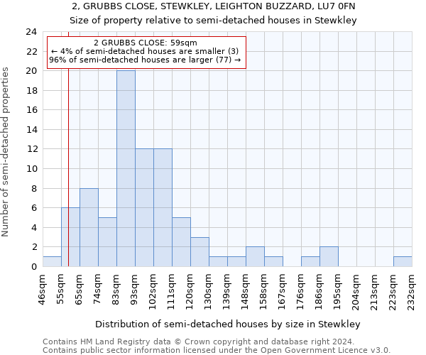 2, GRUBBS CLOSE, STEWKLEY, LEIGHTON BUZZARD, LU7 0FN: Size of property relative to detached houses in Stewkley