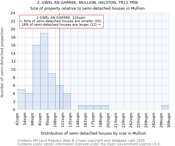 2, GWEL AN GARREK, MULLION, HELSTON, TR12 7RW: Size of property relative to detached houses in Mullion