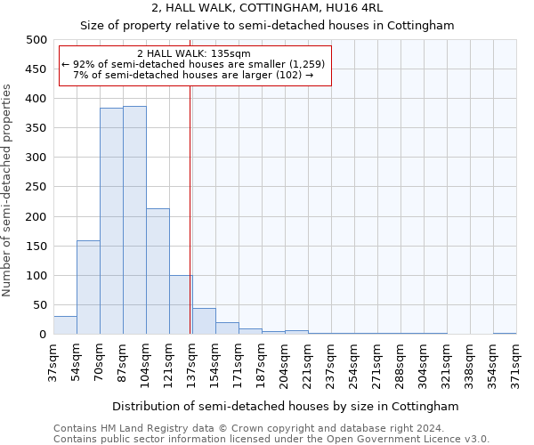 2, HALL WALK, COTTINGHAM, HU16 4RL: Size of property relative to detached houses in Cottingham