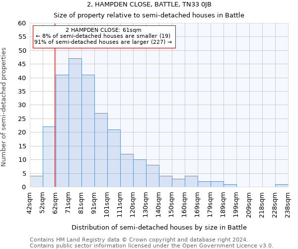 2, HAMPDEN CLOSE, BATTLE, TN33 0JB: Size of property relative to detached houses in Battle