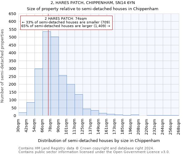 2, HARES PATCH, CHIPPENHAM, SN14 6YN: Size of property relative to detached houses in Chippenham