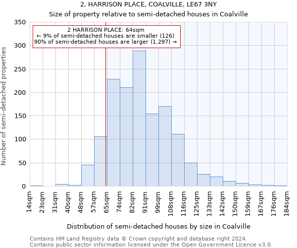 2, HARRISON PLACE, COALVILLE, LE67 3NY: Size of property relative to detached houses in Coalville