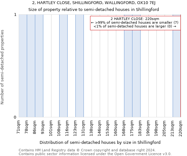 2, HARTLEY CLOSE, SHILLINGFORD, WALLINGFORD, OX10 7EJ: Size of property relative to detached houses in Shillingford