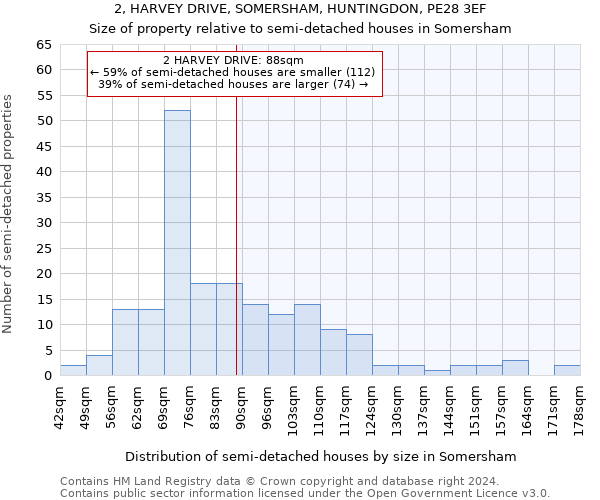 2, HARVEY DRIVE, SOMERSHAM, HUNTINGDON, PE28 3EF: Size of property relative to detached houses in Somersham