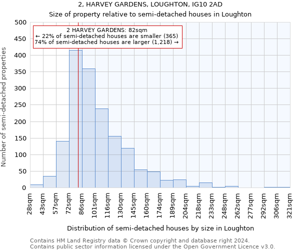 2, HARVEY GARDENS, LOUGHTON, IG10 2AD: Size of property relative to detached houses in Loughton