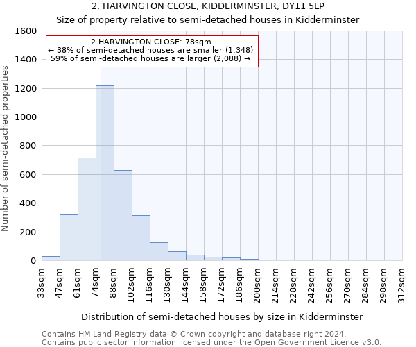 2, HARVINGTON CLOSE, KIDDERMINSTER, DY11 5LP: Size of property relative to detached houses in Kidderminster