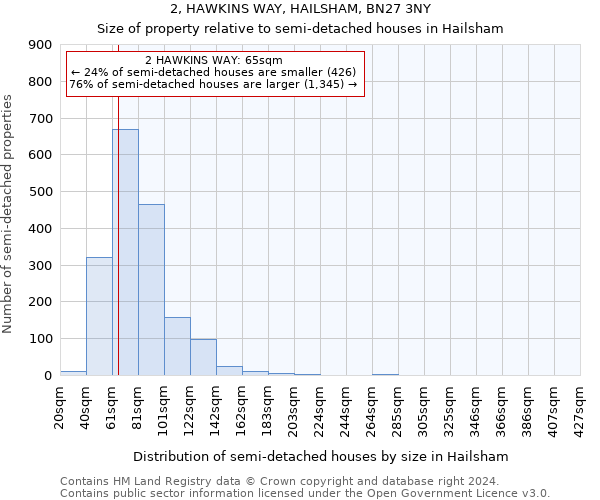 2, HAWKINS WAY, HAILSHAM, BN27 3NY: Size of property relative to detached houses in Hailsham