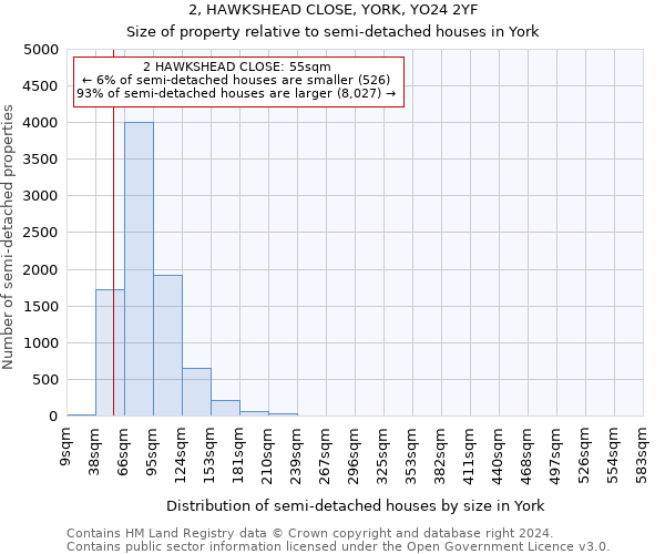 2, HAWKSHEAD CLOSE, YORK, YO24 2YF: Size of property relative to detached houses in York