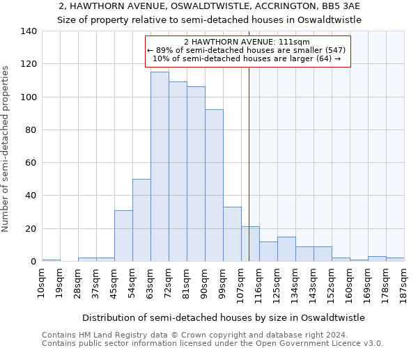 2, HAWTHORN AVENUE, OSWALDTWISTLE, ACCRINGTON, BB5 3AE: Size of property relative to detached houses in Oswaldtwistle