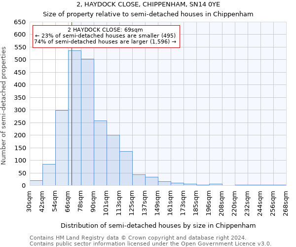 2, HAYDOCK CLOSE, CHIPPENHAM, SN14 0YE: Size of property relative to detached houses in Chippenham