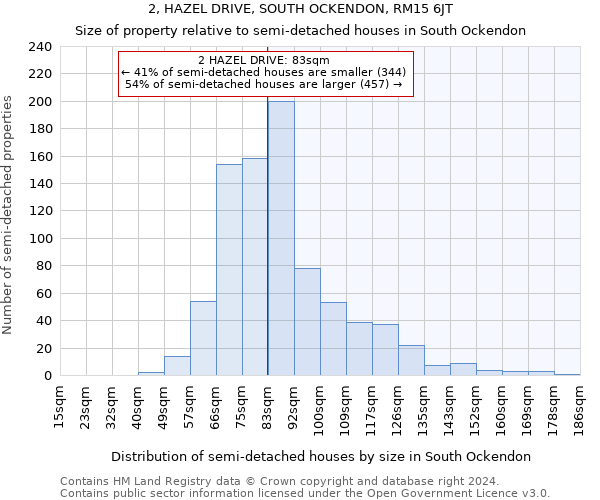 2, HAZEL DRIVE, SOUTH OCKENDON, RM15 6JT: Size of property relative to detached houses in South Ockendon