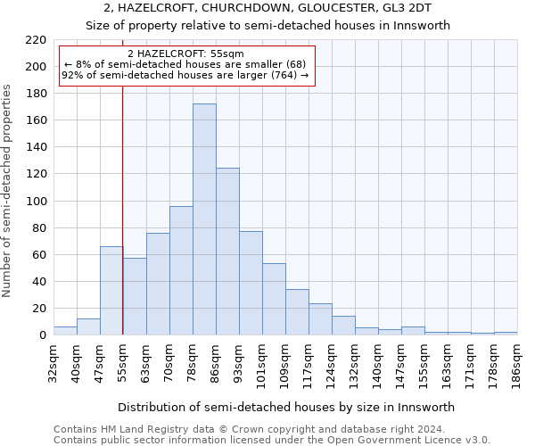 2, HAZELCROFT, CHURCHDOWN, GLOUCESTER, GL3 2DT: Size of property relative to detached houses in Innsworth