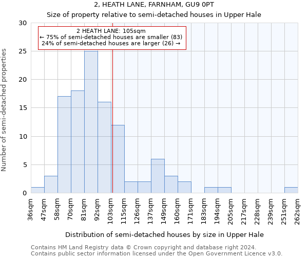 2, HEATH LANE, FARNHAM, GU9 0PT: Size of property relative to detached houses in Upper Hale