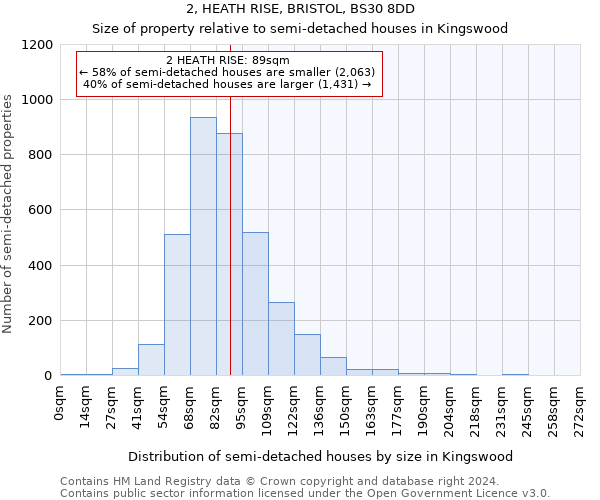 2, HEATH RISE, BRISTOL, BS30 8DD: Size of property relative to detached houses in Kingswood