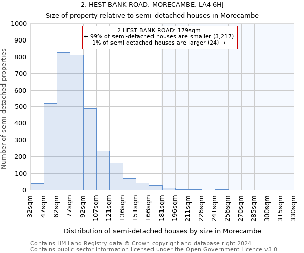 2, HEST BANK ROAD, MORECAMBE, LA4 6HJ: Size of property relative to detached houses in Morecambe