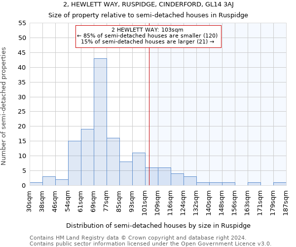 2, HEWLETT WAY, RUSPIDGE, CINDERFORD, GL14 3AJ: Size of property relative to detached houses in Ruspidge