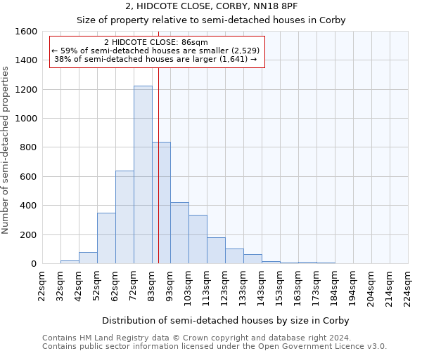 2, HIDCOTE CLOSE, CORBY, NN18 8PF: Size of property relative to detached houses in Corby