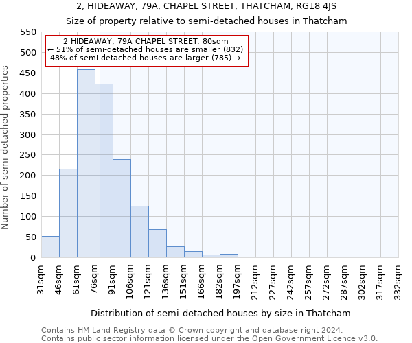 2, HIDEAWAY, 79A, CHAPEL STREET, THATCHAM, RG18 4JS: Size of property relative to detached houses in Thatcham