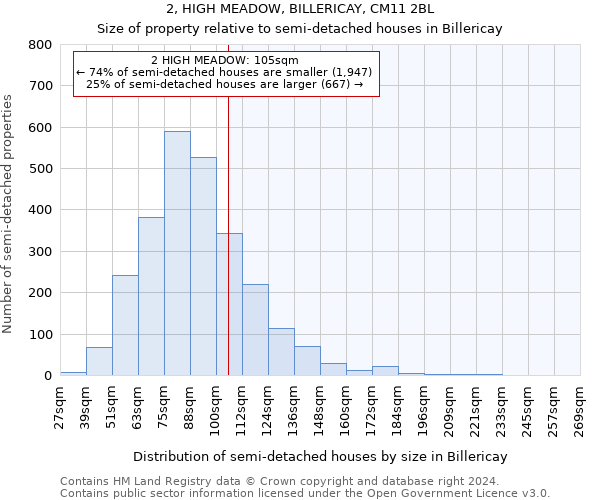 2, HIGH MEADOW, BILLERICAY, CM11 2BL: Size of property relative to detached houses in Billericay