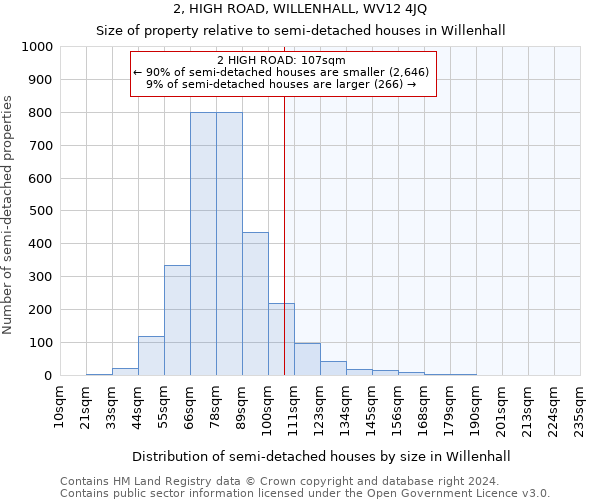 2, HIGH ROAD, WILLENHALL, WV12 4JQ: Size of property relative to detached houses in Willenhall