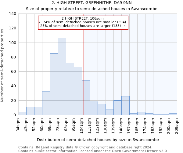 2, HIGH STREET, GREENHITHE, DA9 9NN: Size of property relative to detached houses in Swanscombe