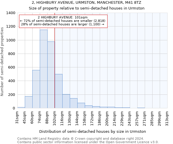 2, HIGHBURY AVENUE, URMSTON, MANCHESTER, M41 8TZ: Size of property relative to detached houses in Urmston