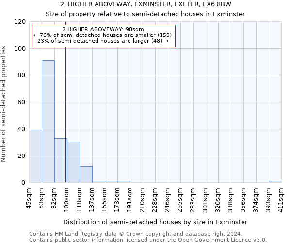 2, HIGHER ABOVEWAY, EXMINSTER, EXETER, EX6 8BW: Size of property relative to detached houses in Exminster