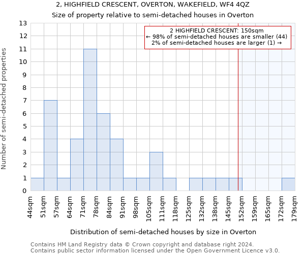 2, HIGHFIELD CRESCENT, OVERTON, WAKEFIELD, WF4 4QZ: Size of property relative to detached houses in Overton