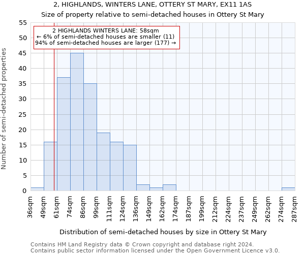 2, HIGHLANDS, WINTERS LANE, OTTERY ST MARY, EX11 1AS: Size of property relative to detached houses in Ottery St Mary