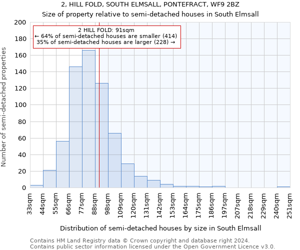 2, HILL FOLD, SOUTH ELMSALL, PONTEFRACT, WF9 2BZ: Size of property relative to detached houses in South Elmsall