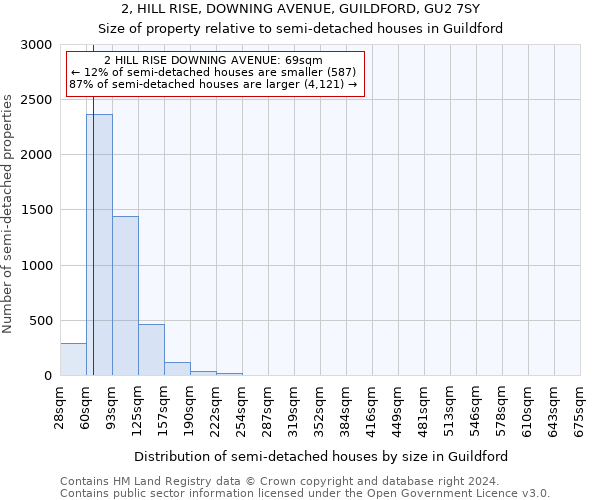 2, HILL RISE, DOWNING AVENUE, GUILDFORD, GU2 7SY: Size of property relative to detached houses in Guildford