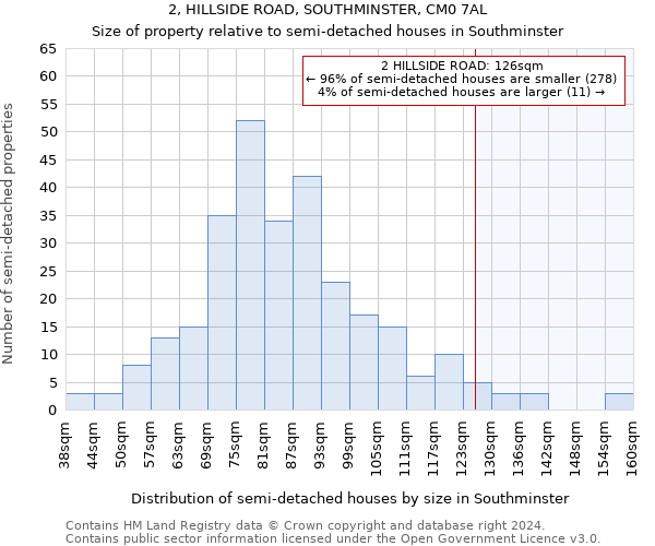 2, HILLSIDE ROAD, SOUTHMINSTER, CM0 7AL: Size of property relative to detached houses in Southminster