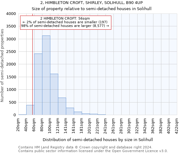 2, HIMBLETON CROFT, SHIRLEY, SOLIHULL, B90 4UP: Size of property relative to detached houses in Solihull