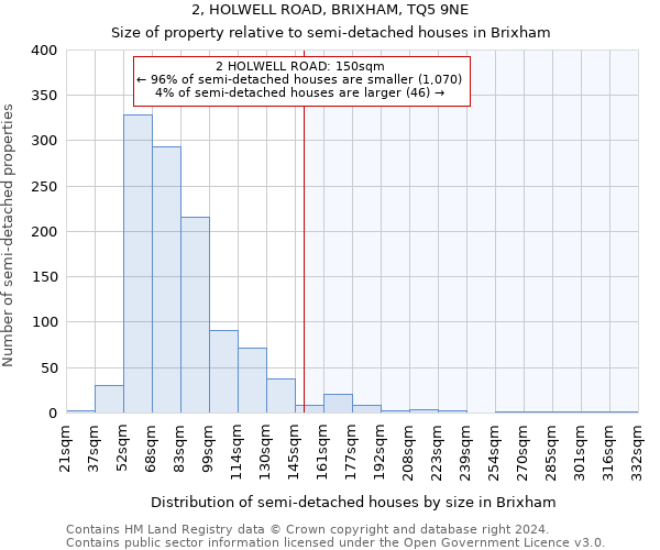 2, HOLWELL ROAD, BRIXHAM, TQ5 9NE: Size of property relative to detached houses in Brixham
