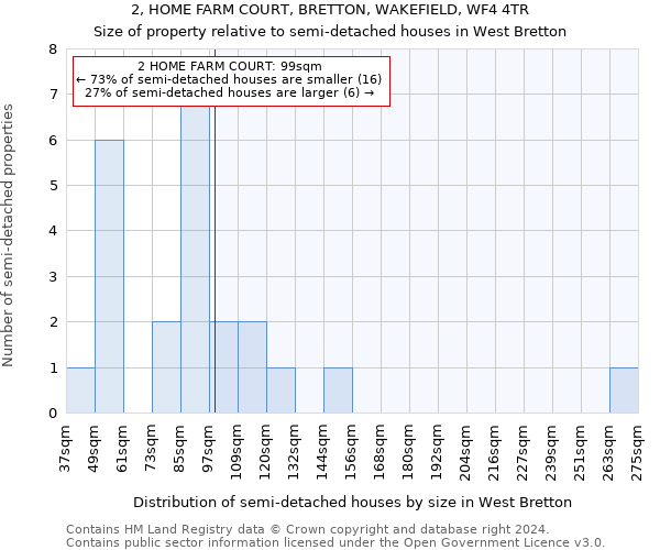 2, HOME FARM COURT, BRETTON, WAKEFIELD, WF4 4TR: Size of property relative to detached houses in West Bretton