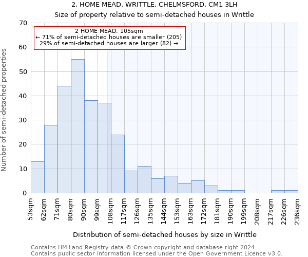 2, HOME MEAD, WRITTLE, CHELMSFORD, CM1 3LH: Size of property relative to detached houses in Writtle
