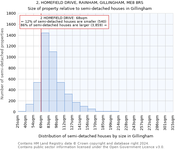 2, HOMEFIELD DRIVE, RAINHAM, GILLINGHAM, ME8 8RS: Size of property relative to detached houses in Gillingham