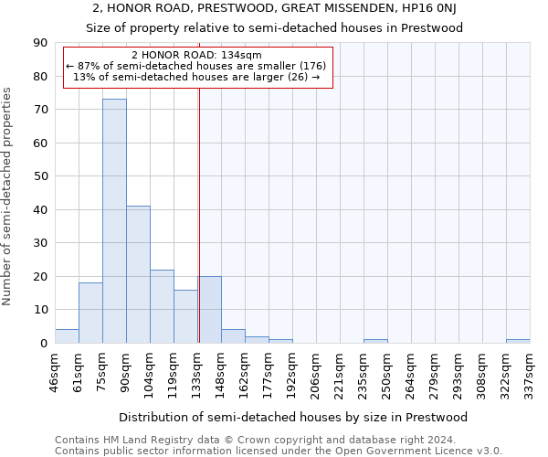 2, HONOR ROAD, PRESTWOOD, GREAT MISSENDEN, HP16 0NJ: Size of property relative to detached houses in Prestwood